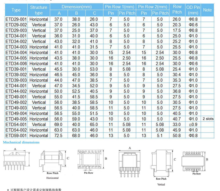 ETD Type High Frequency Transformer