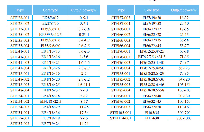 EI Pin Type Low Frequency Transformer