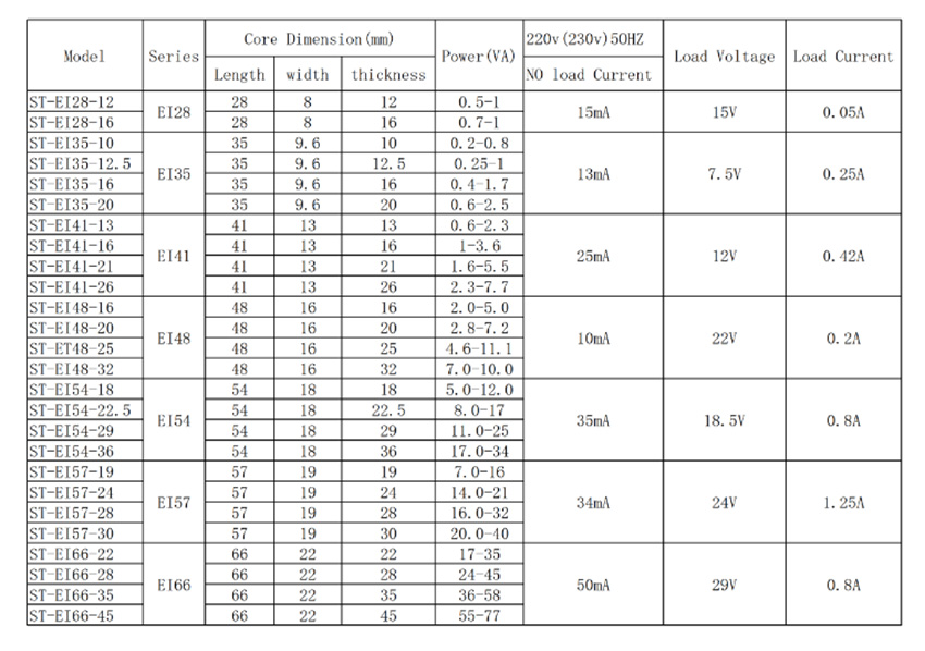 12v transformer power