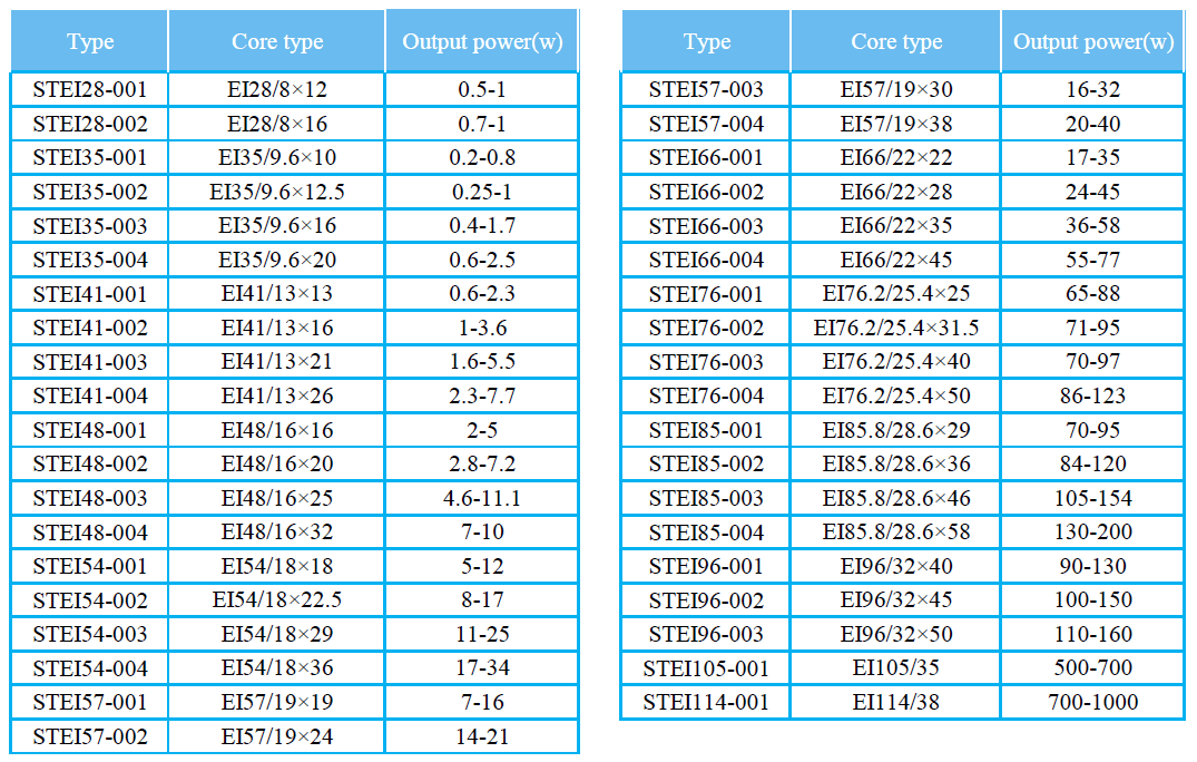 Low Frequency Transformers