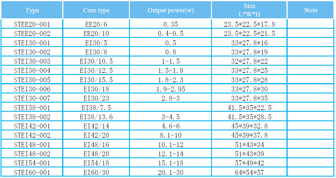 Encapsulated Transformer