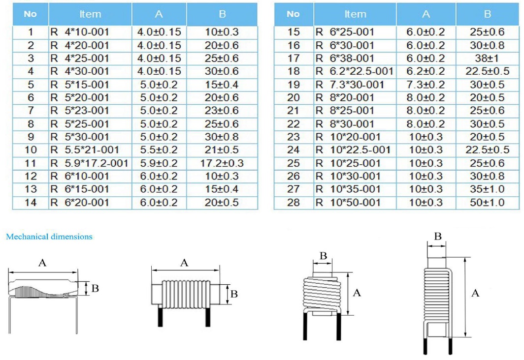 I Inductor