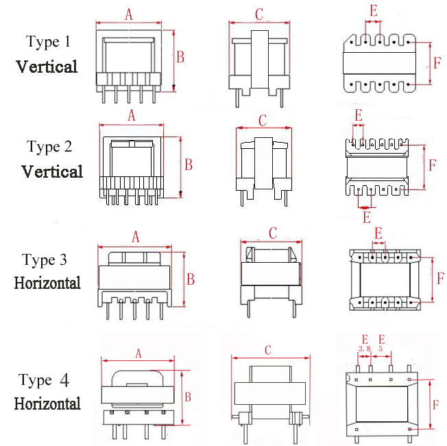 EI19 forward half/full bridge transformer