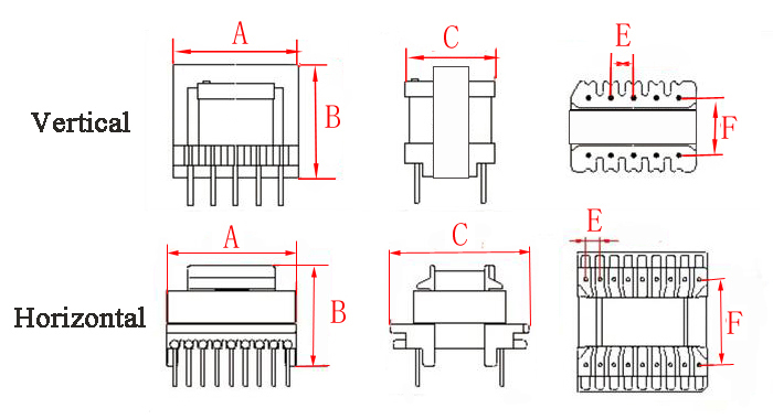 EI22 push-pull transformer