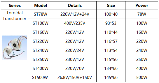 Toroidal transformer