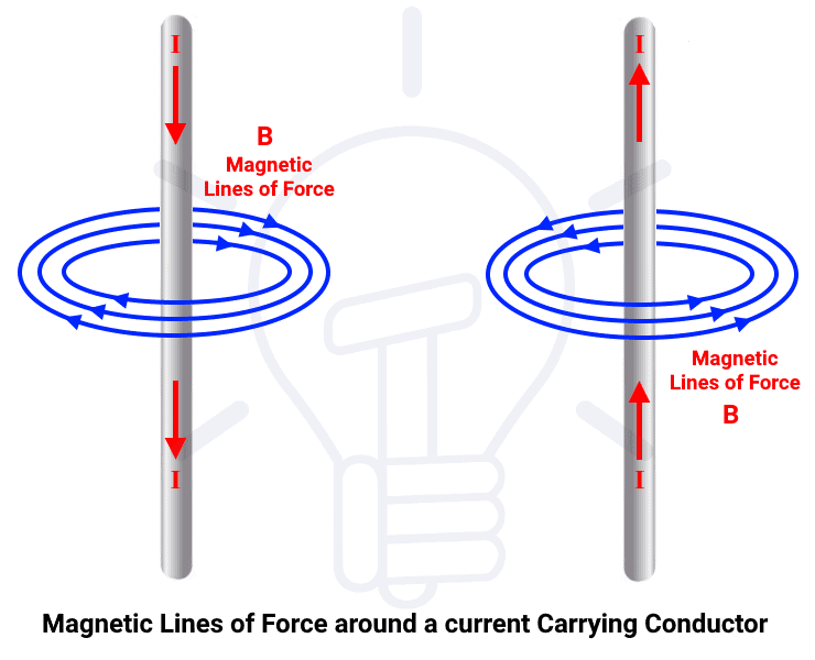 Do You Know How Inductors Work?cid=12