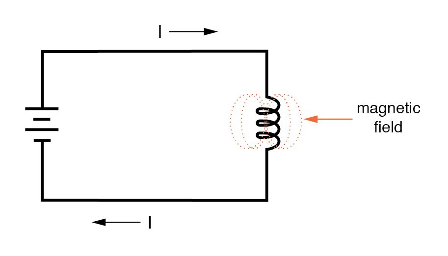 Do You Know How Inductors Work?cid=12