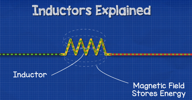 Do You Know How Inductors Work?cid=12