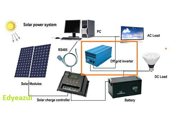 Inverter