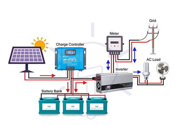 Inverter